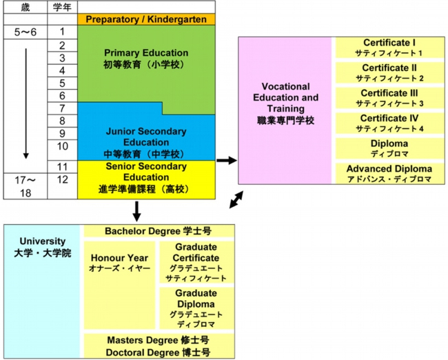 学年と年齢